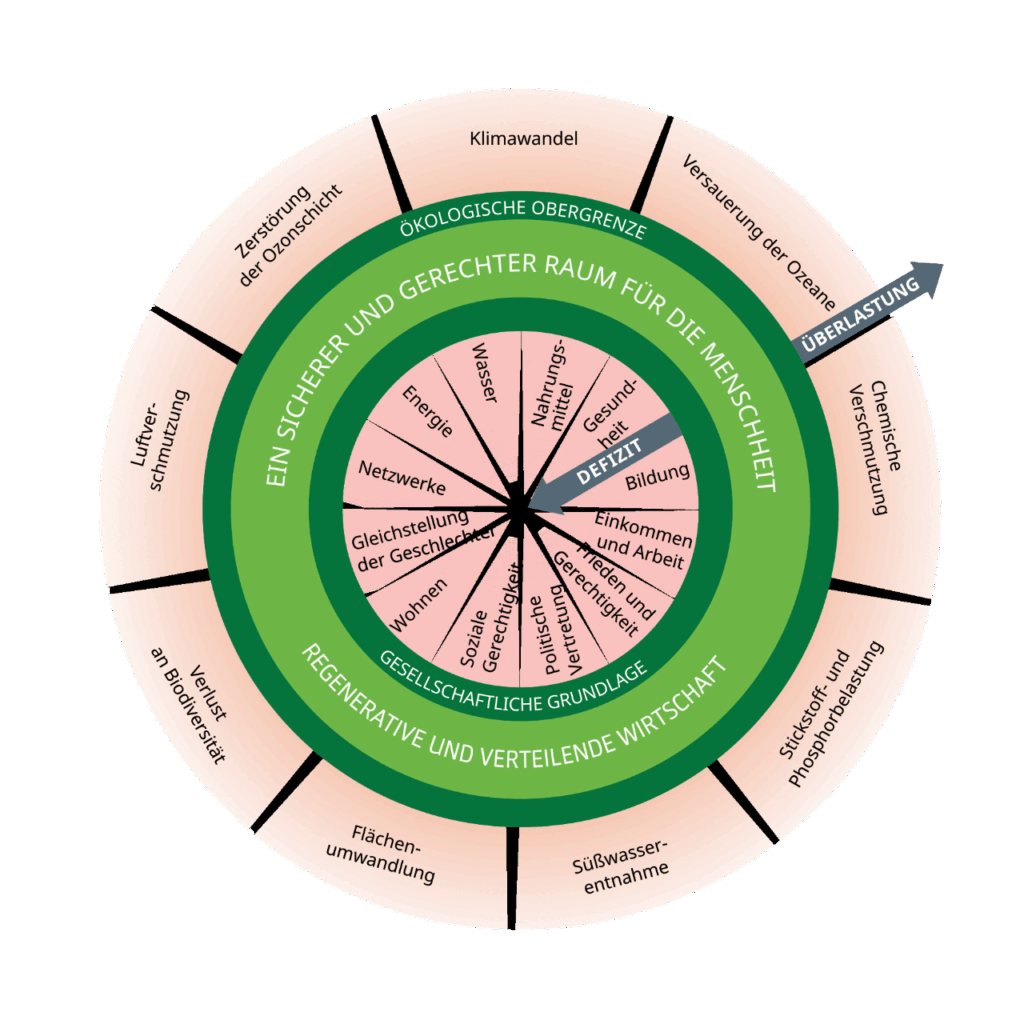 Donut Ökonomie_Wikipedia
